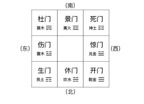 開門 奇門遁甲|奇門遁甲八門和現代概念解釋